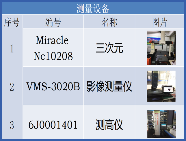 检测实验设备